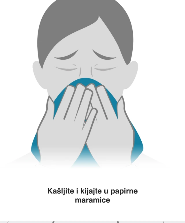 Korona virus Kako da se zaštitite