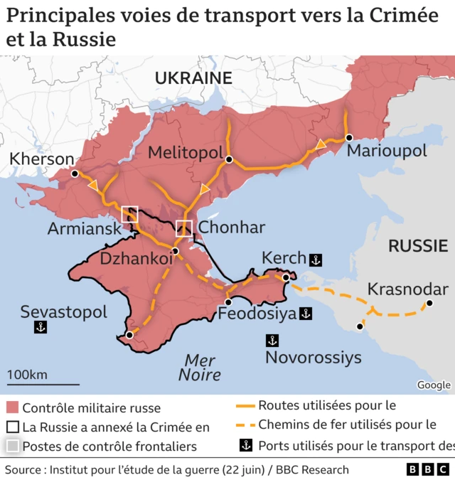 Graphique Principales voies de transport