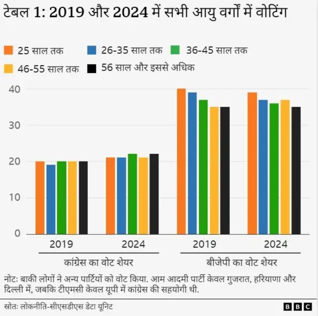 चुनाव विश्लेषण