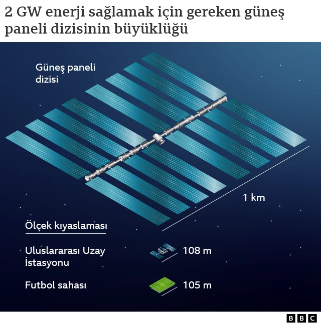 uzayda yenilenebilir enerji 