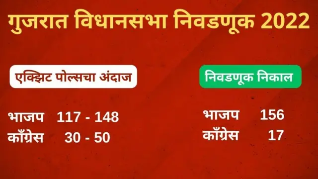 एक्झिट पोल