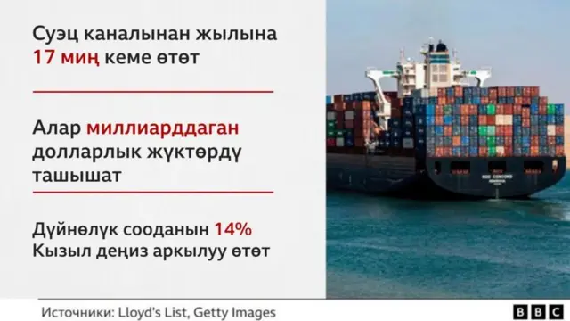 Суец каналы