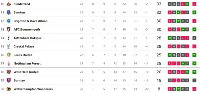 Aworan tabili premier league