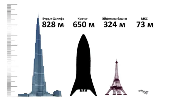 Сравнительная графика