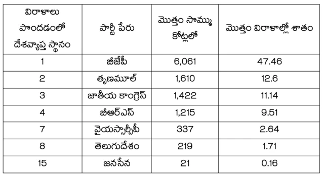 ఎలక్టోరల్ బాండ్స్
