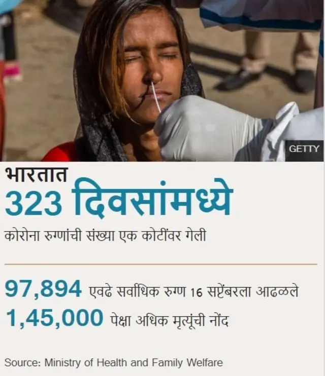 कोरोना