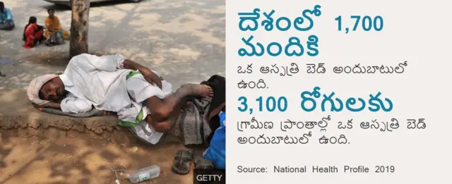 ఆస్పత్రి బెడ్‌లు