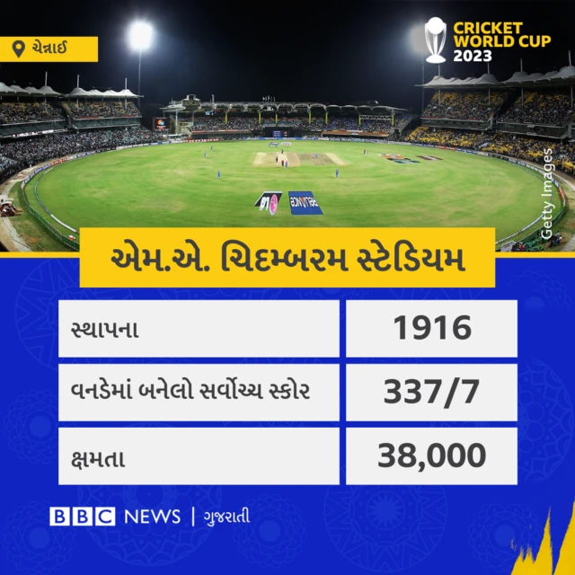 ક્રિકેટ વર્લ્ડકપ 2023