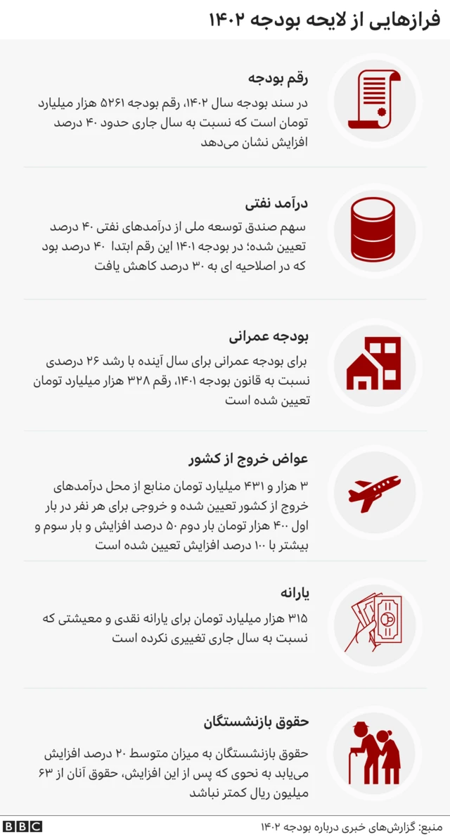 نکاتی از بودجه 