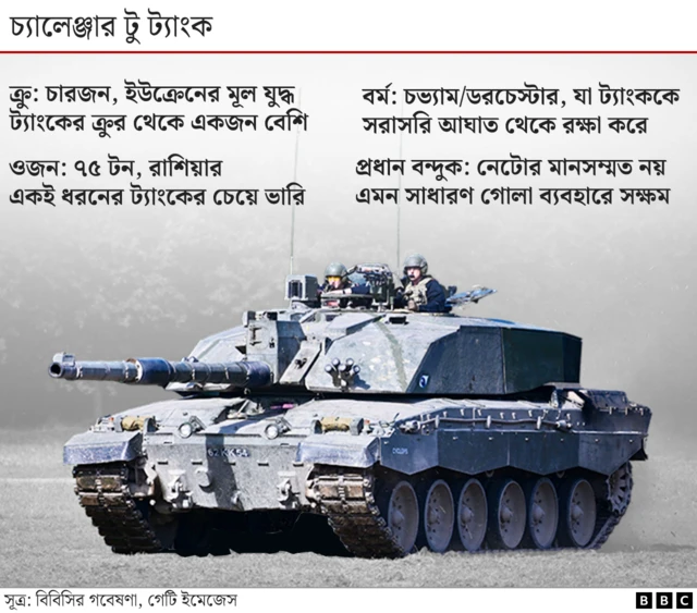 চ্যালেঞ্জার টু ট্যাংক