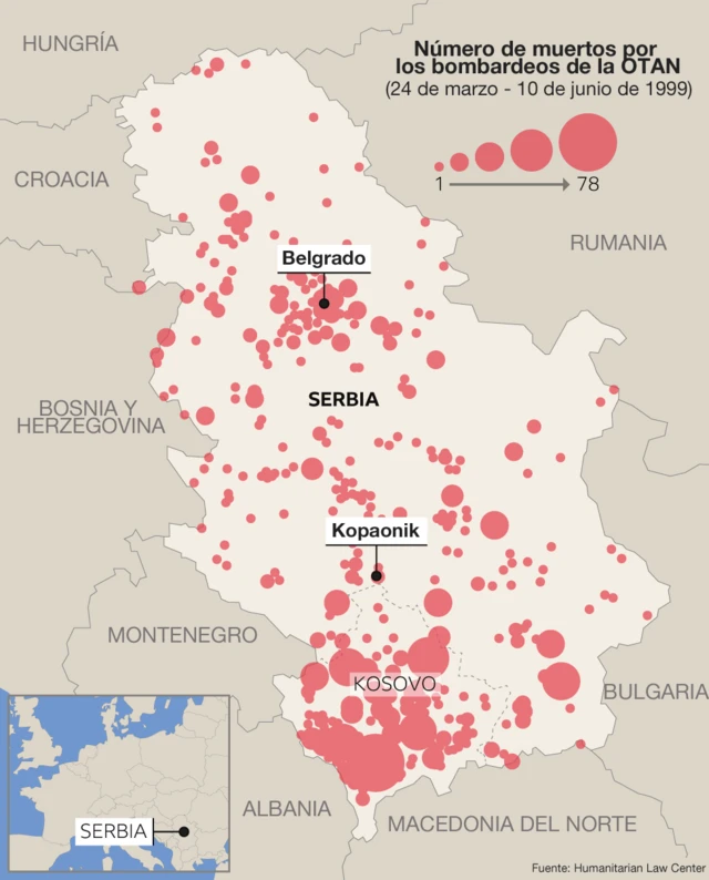 Bombardeos de la OTAN