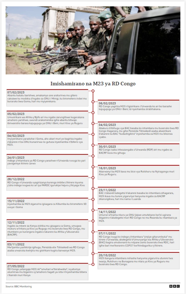 Imirwano ya M23