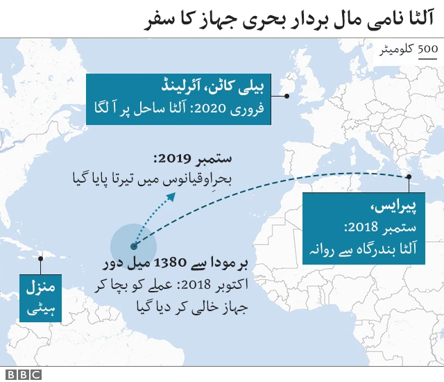 آلٹا کا سفر