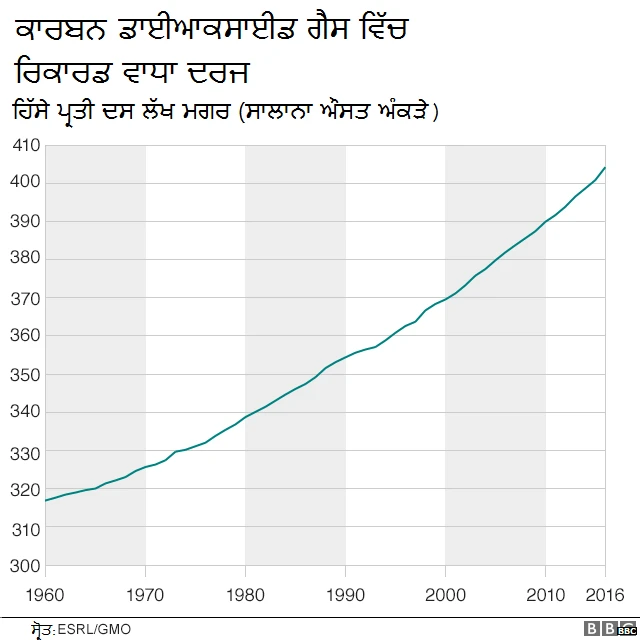 World Meteorological Organization