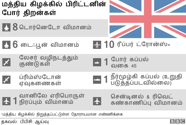 பிரிட்டன் போர் திறன்