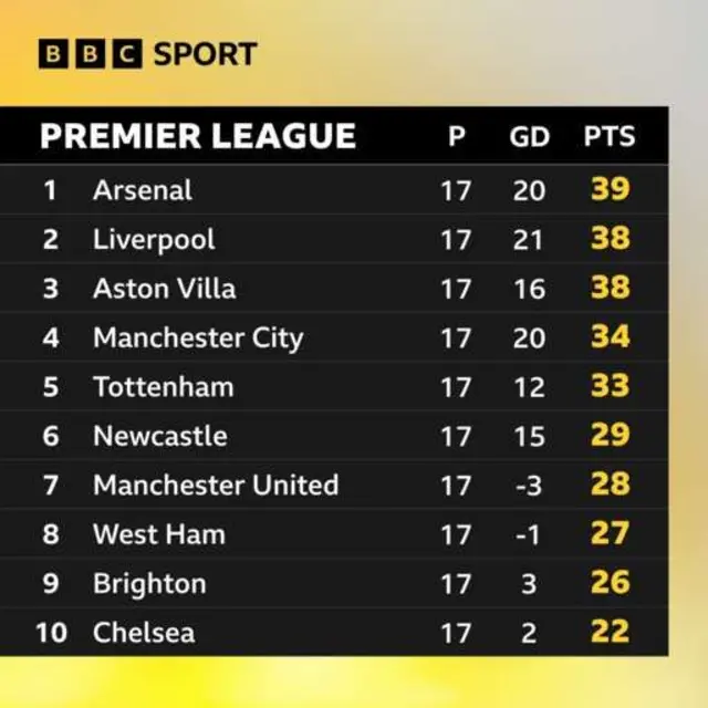 Premier League