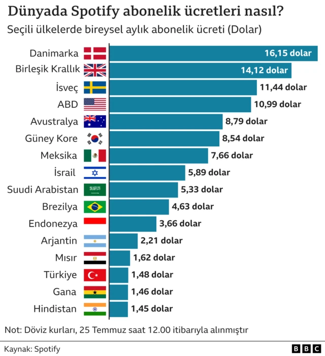 Grafik