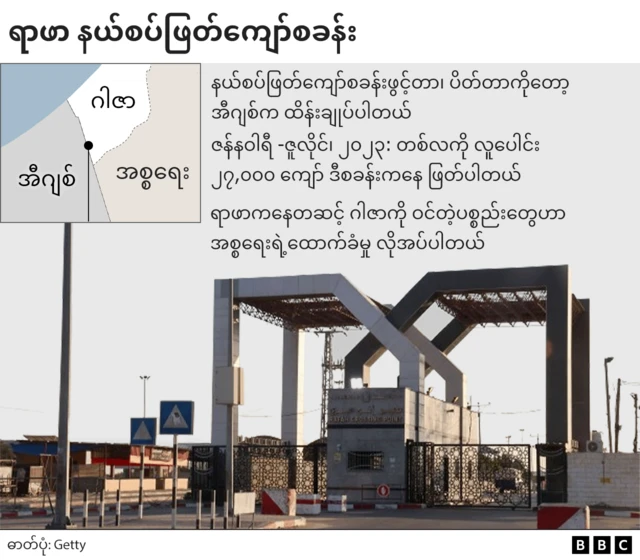 ရာဖာ နယ်စပ်ဂိတ် 