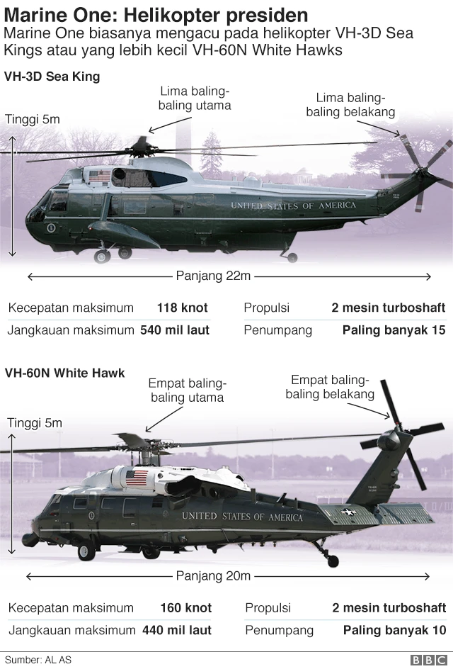 Marine One