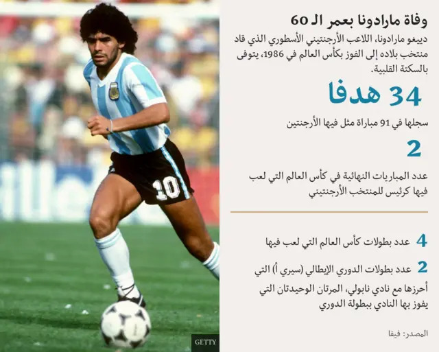 أبرز إنجازات مارادونا