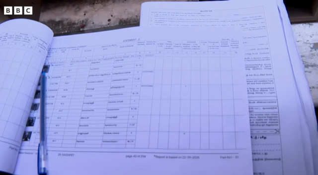 எஸ்.ஐ.ஆர், வாக்காளர் பட்டியல், சிறப்பு தீவிர திருத்தம், தேர்தல் ஆணையம், தமிழ்நாடு