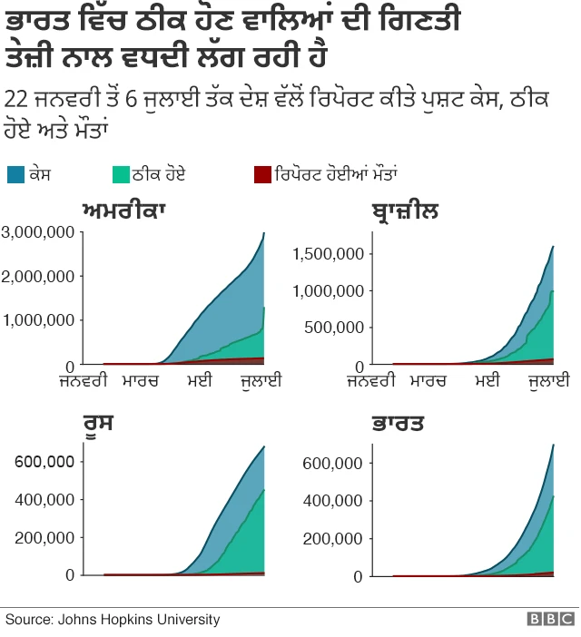ਕੋਰੋਨਾਵਾਇਰਸ
