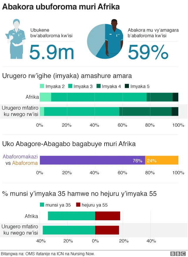 ABaforoma muri Africa