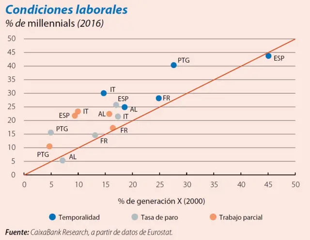 Precariedad y empleo