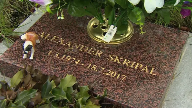 سن قبر آلکساندر اسکریپال