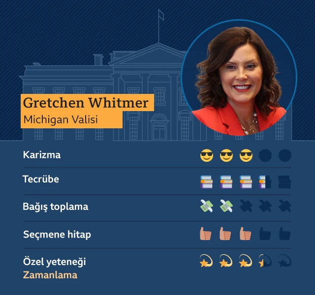 Gretchen Whitmer