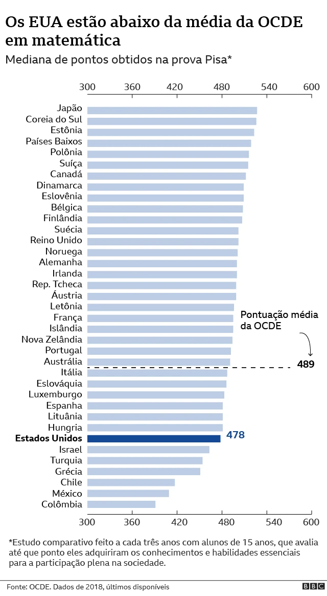 gráfico sobre pisabonus casino solverdematemática