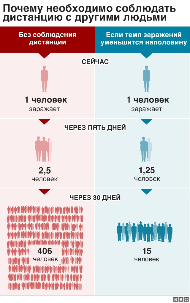 графика - дистанцирование
