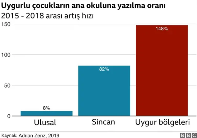 BBC Uygur inforgrafik