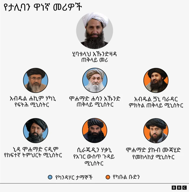 የታሊባን መሪዎች