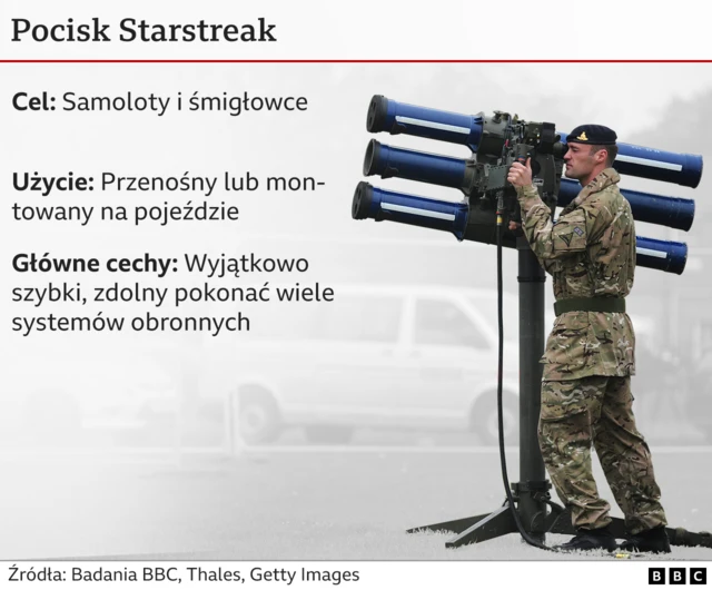 Wyrzutnia pocisków Starstreak