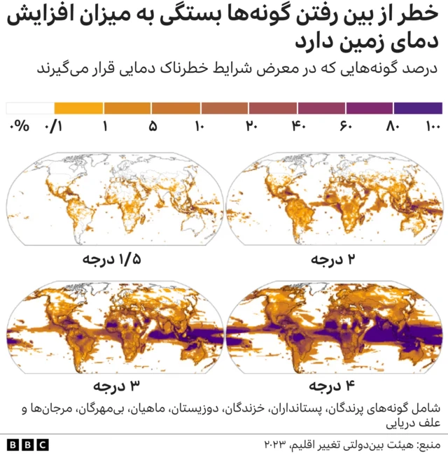 گرمایش زمین