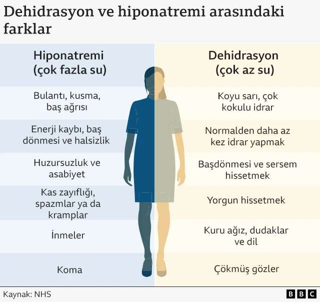 Çok az ya da çok fazla su içmenin neler yaptığını gösteren grafik.