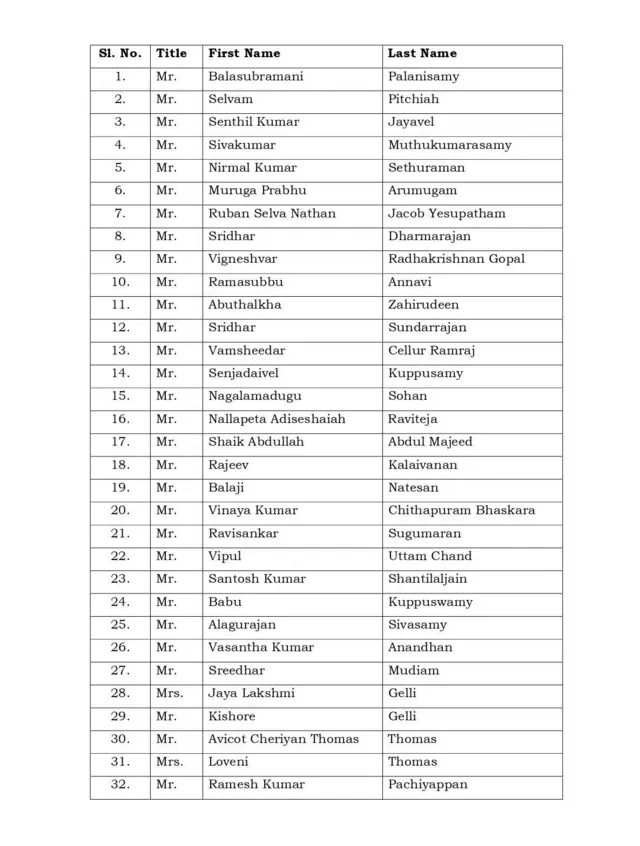भारतीय पर्यटकों की सूची