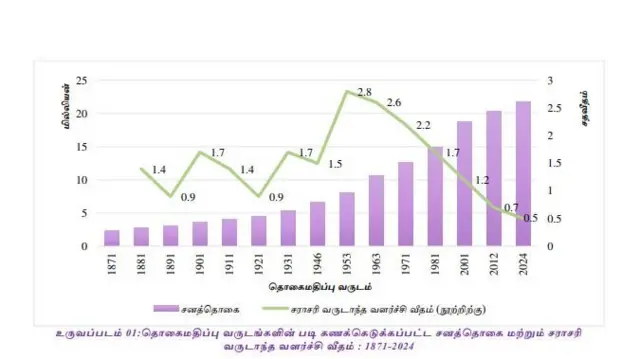 இலங்கை, இந்திய வம்சாவளித் தமிழர்கள், மலையகத் தமிழர்கள்