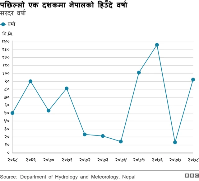 हिउँदे वर्षा