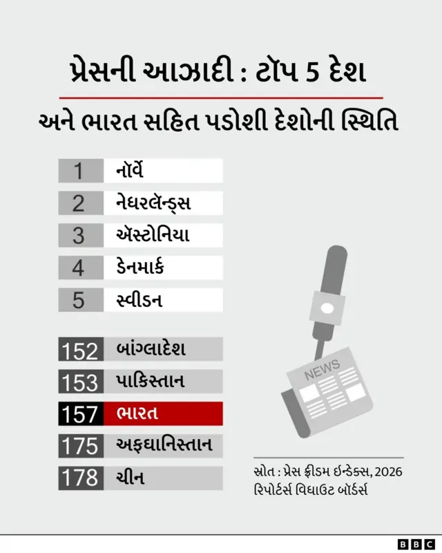 પીએમ મોદી, નૉર્વે, પત્રકાર, સવાલ, બીબીસી