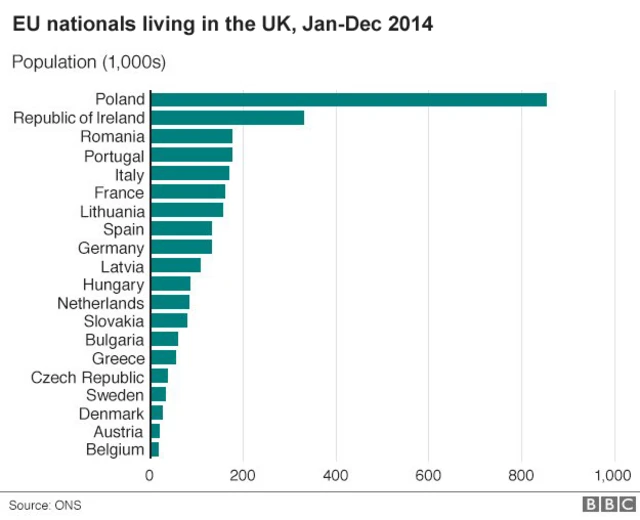 国別でみた英国内に居住するEU市民の数（千単位）