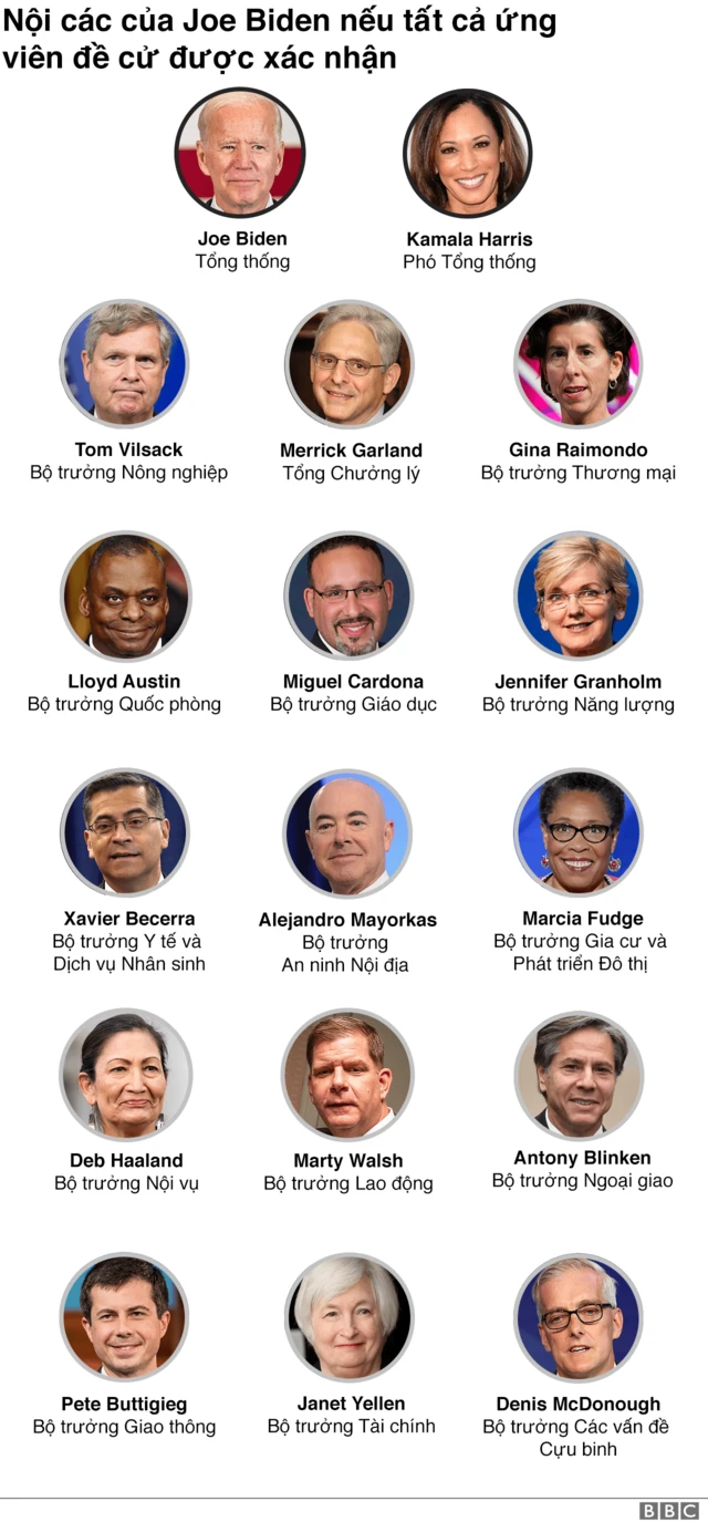 Biden Cabinet