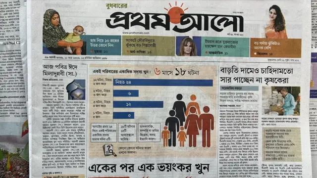 প্রথম আলো