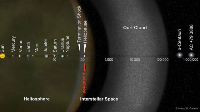 اعداد و شمار
