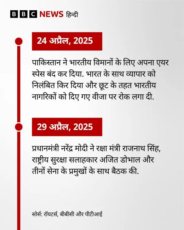 भारत-पाकिस्तान संघर्ष