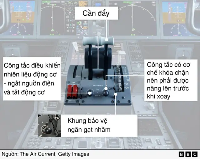 Vị trí công tắc điều khiển nhiên liệu trên máy bay Boeing 787 Vị trí công tắc điều khiển nhiên liệu trên máy bay Boeing 787