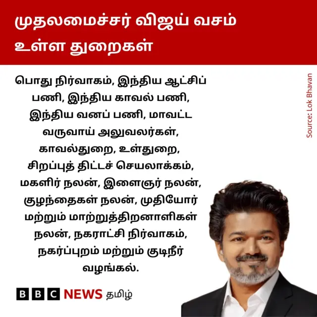 அமைச்சரவை விரிவாக்கத்தில் தவெக எதிர்கொள்ளும் சவால்: கூட்டணிக் கணக்கில் என்ன சிக்கல்?