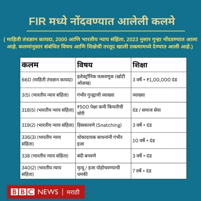 ग्राफिक्स 