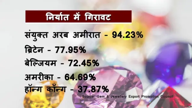 भारत में हीरे का कारोबार